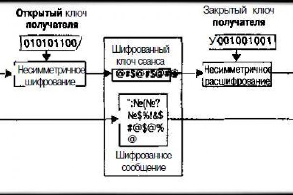 Кракен черный сайт